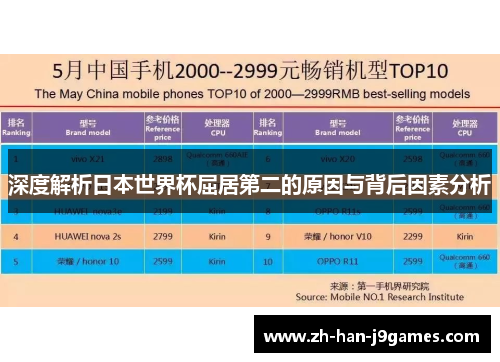 深度解析日本世界杯屈居第二的原因与背后因素分析