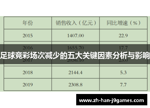 足球竞彩场次减少的五大关键因素分析与影响 足球竞彩场次减少的五大关键因素分析与影响