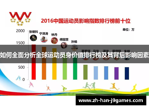如何全面分析全球运动员身价值排行榜及其背后影响因素