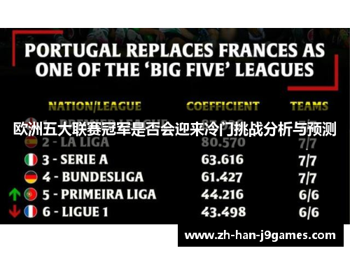 欧洲五大联赛冠军是否会迎来冷门挑战分析与预测 欧洲五大联赛冠军是否会迎来冷门挑战分析与预测