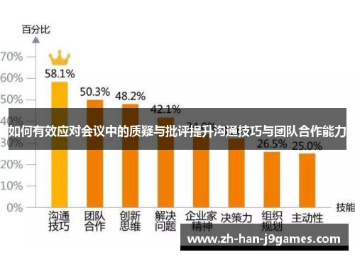 如何有效应对会议中的质疑与批评提升沟通技巧与团队合作能力 如何有效应对会议中的质疑与批评提升沟通技巧与团队合作能力