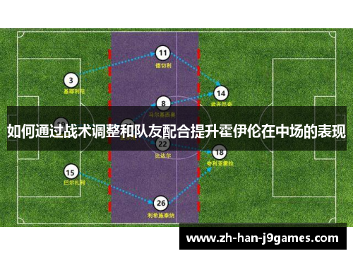如何通过战术调整和队友配合提升霍伊伦在中场的表现