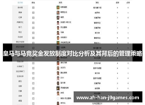 皇马与马竞奖金发放制度对比分析及其背后的管理策略