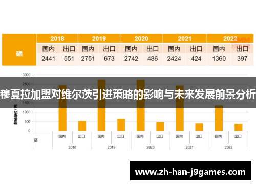 穆夏拉加盟对维尔茨引进策略的影响与未来发展前景分析