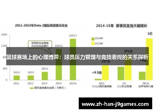 篮球赛场上的心理博弈:球员压力管理与竞技表现的关系探析 篮球赛场上的心理博弈:球员压力管理与竞技表现的关系探析