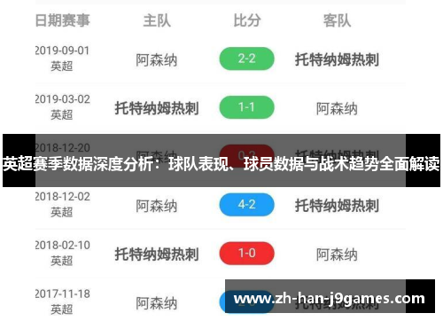 英超赛季数据深度分析：球队表现、球员数据与战术趋势全面解读